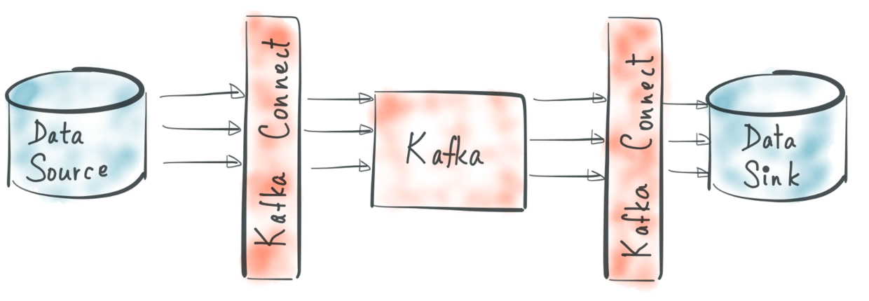 Apache Kafka